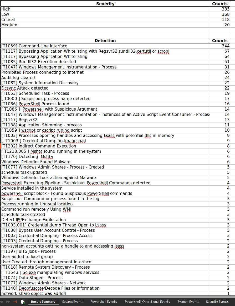 APT-HUNTER V3.0 : Rebuilt with Multiprocessing and new features ...